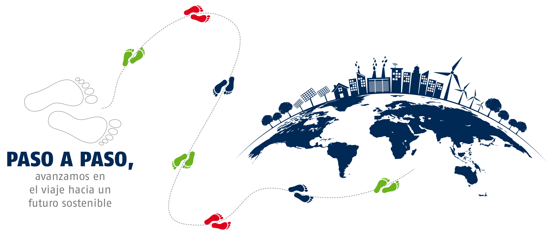 Schrittweise in einer nachhaltige Zukunft