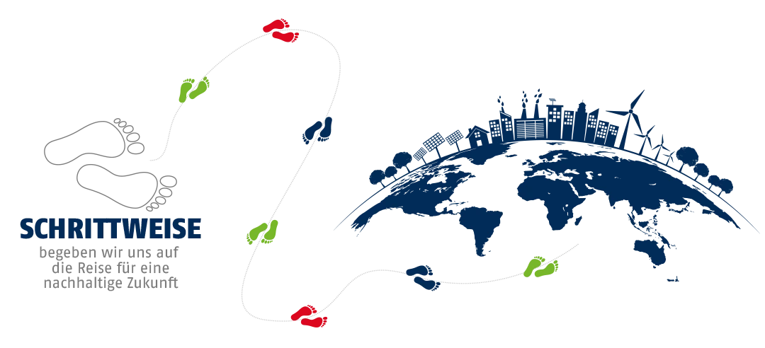 Schrittweise in einer nachhaltige Zukunft
