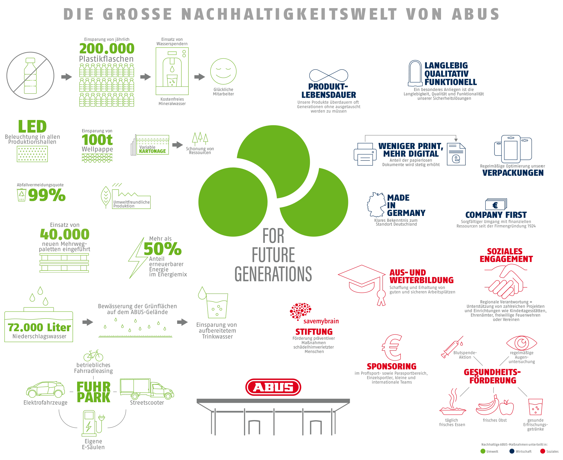 Infografiken im &Uuml;berblick