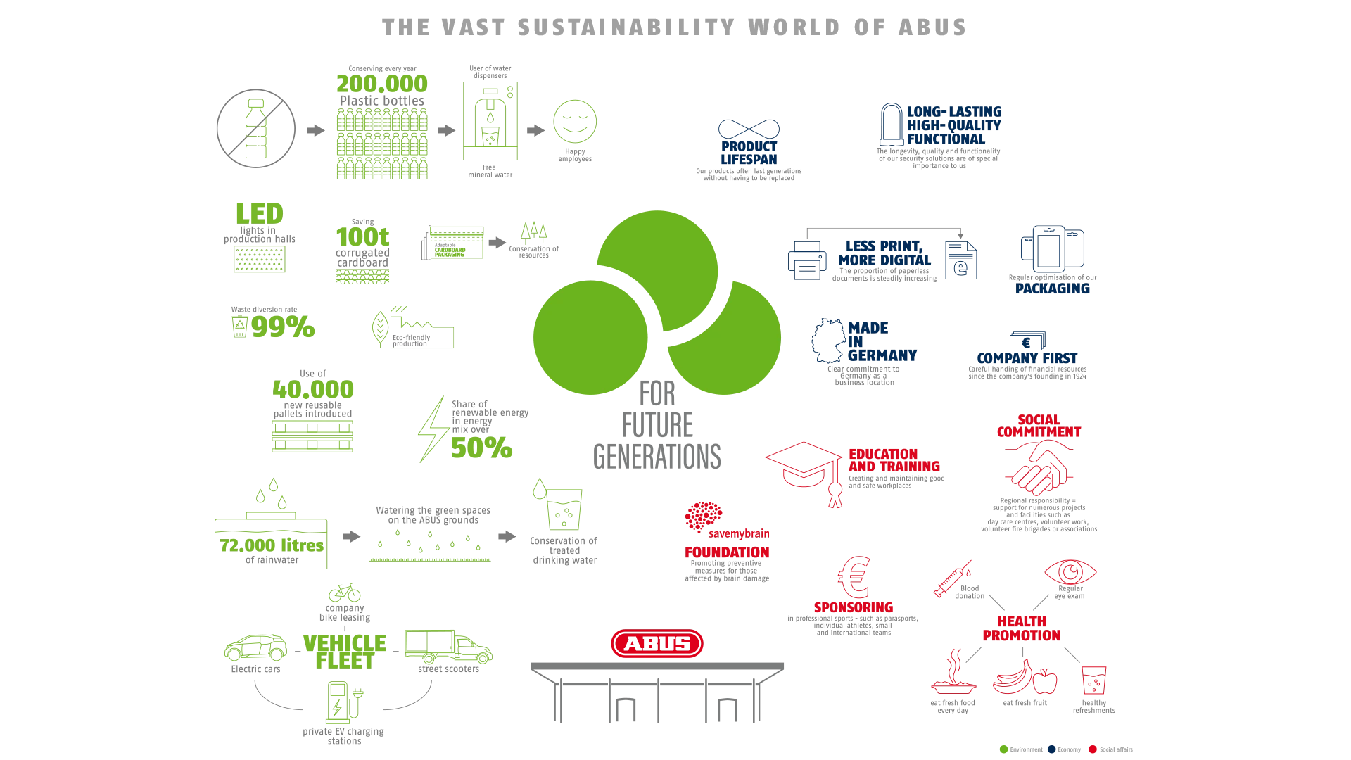 Info graphic at one glance