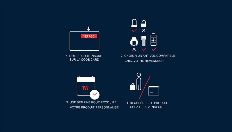 Comment fonctionne l'option One Key ?   ©ABUS