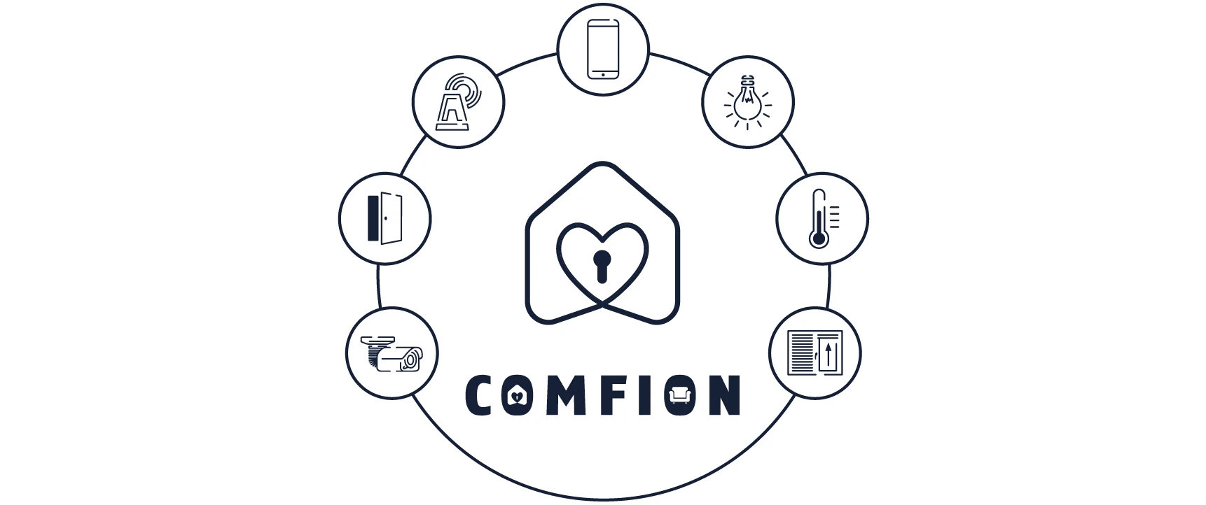 Comfion - das Funk-Sicherheitssystem von ABUS © ABUS