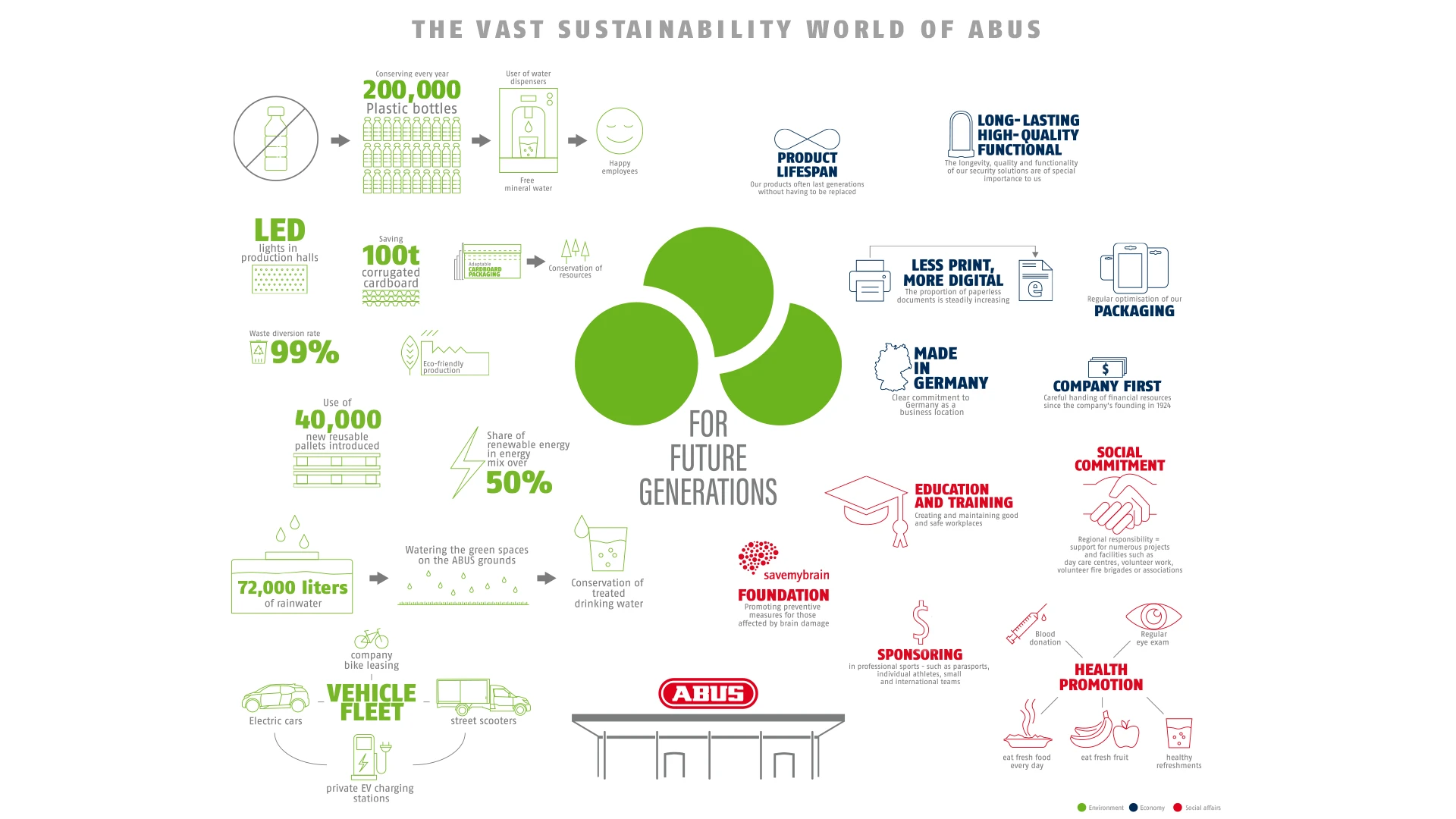 Info graphic at one glance