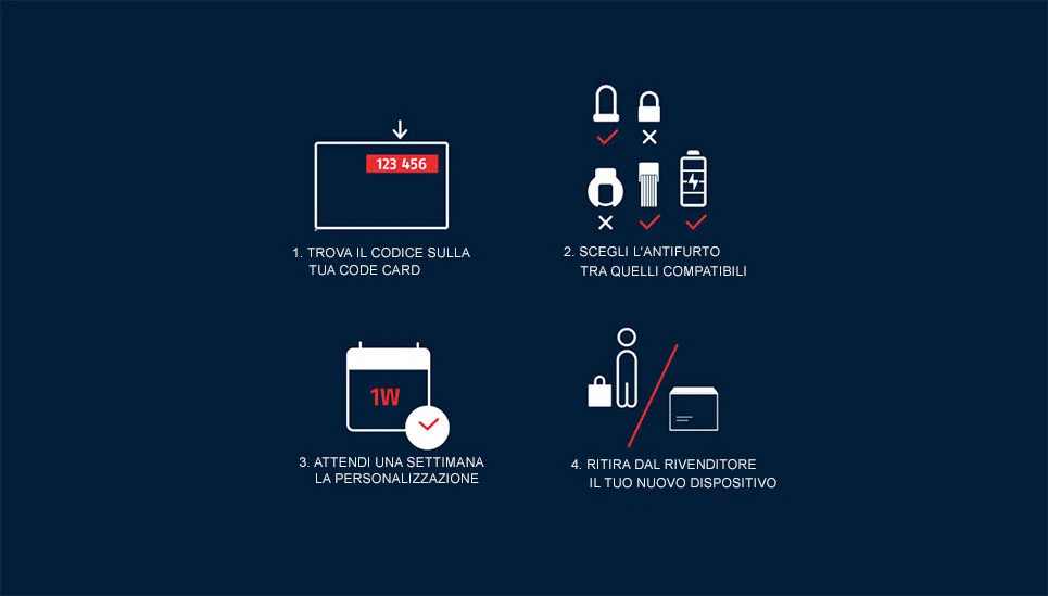 Comment fonctionne One Key  ©ABUS