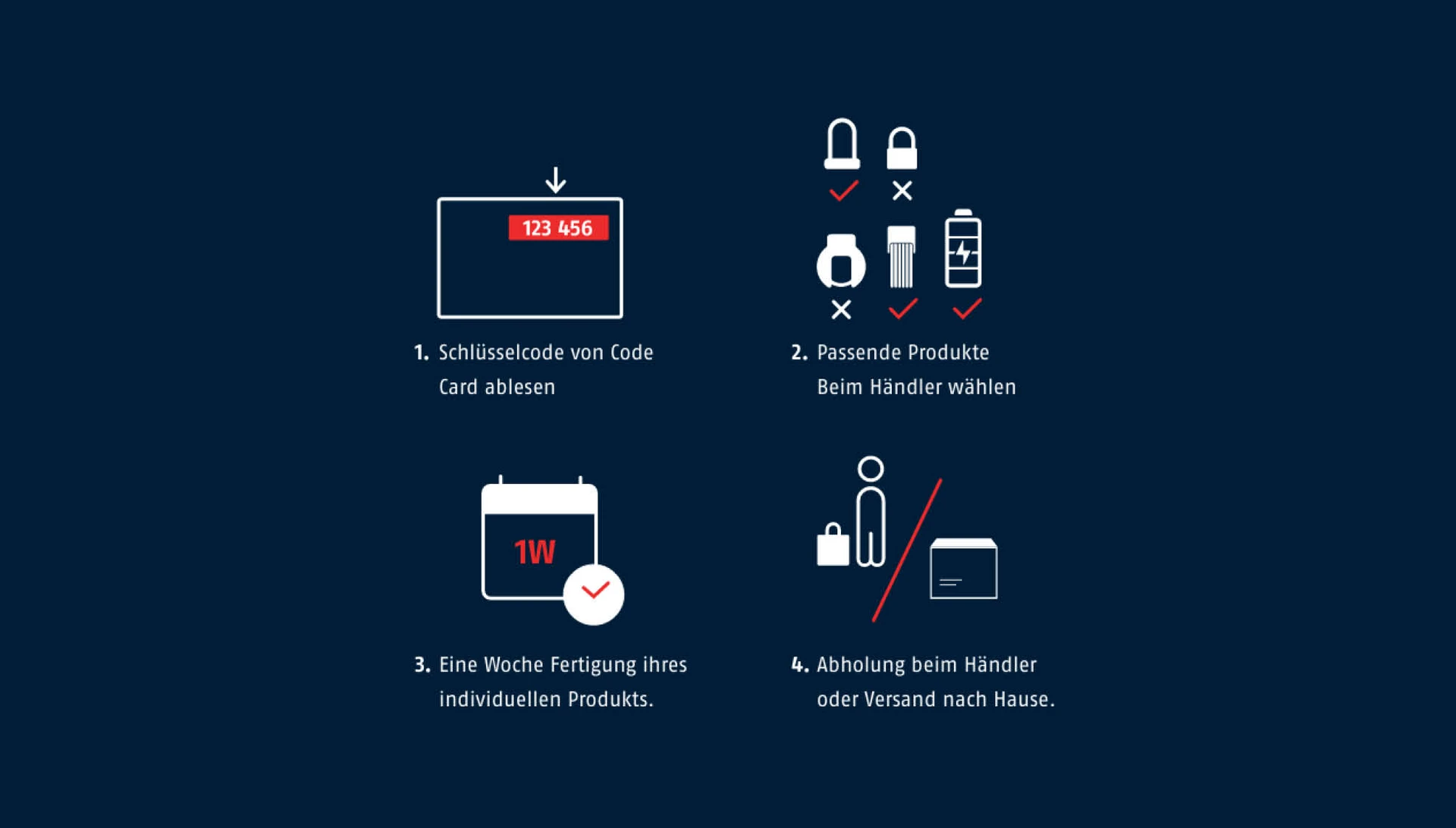 So funktioniert es  ©ABUS