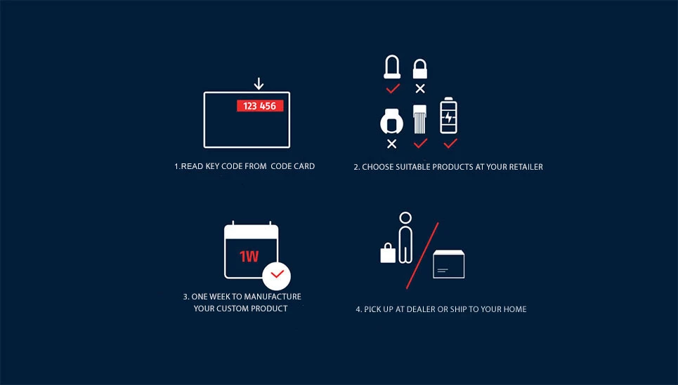 How does One Key work?  ©ABUS