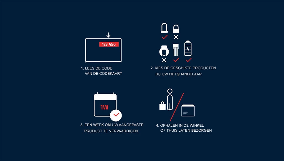 Hoe werkt het? ©ABUS