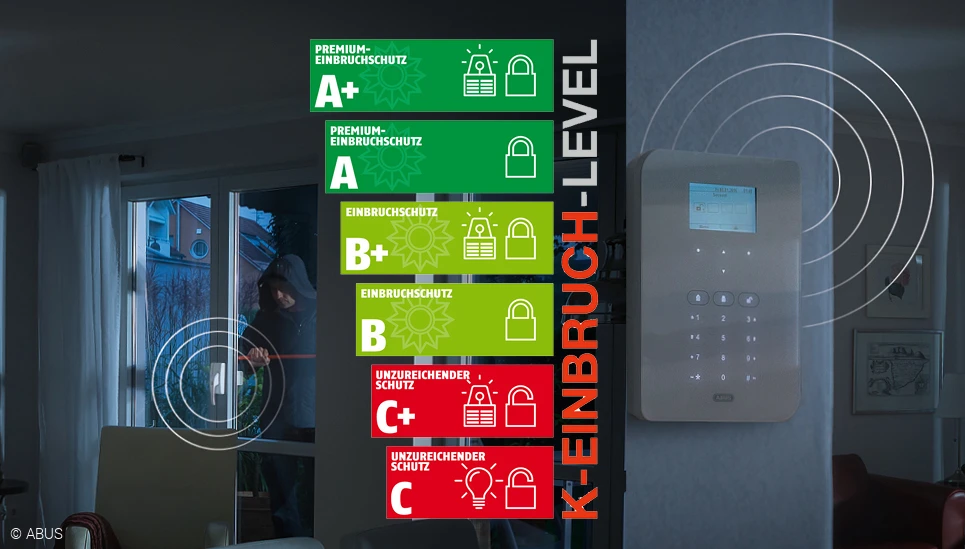Secvest - K-Einbruch