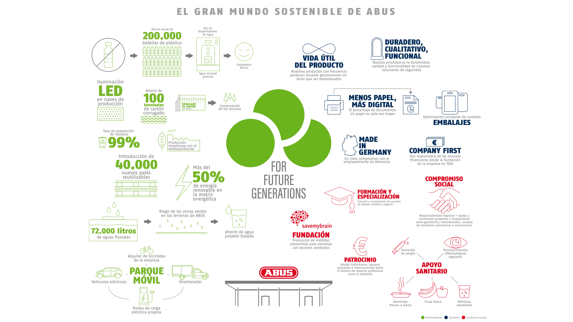 Infografiken im &Uuml;berblick