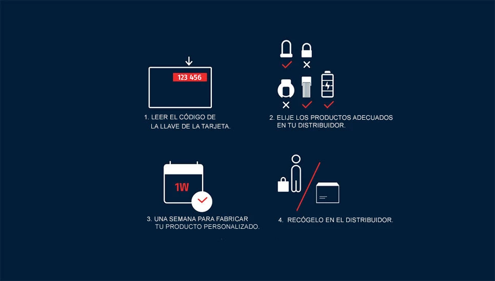 ¿Cómo funciona el sistema One Key?  ©ABUS