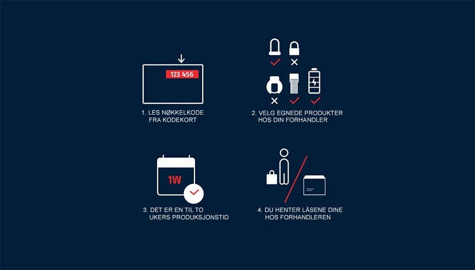 Hvordan fungerer One Key?  ©ABUS