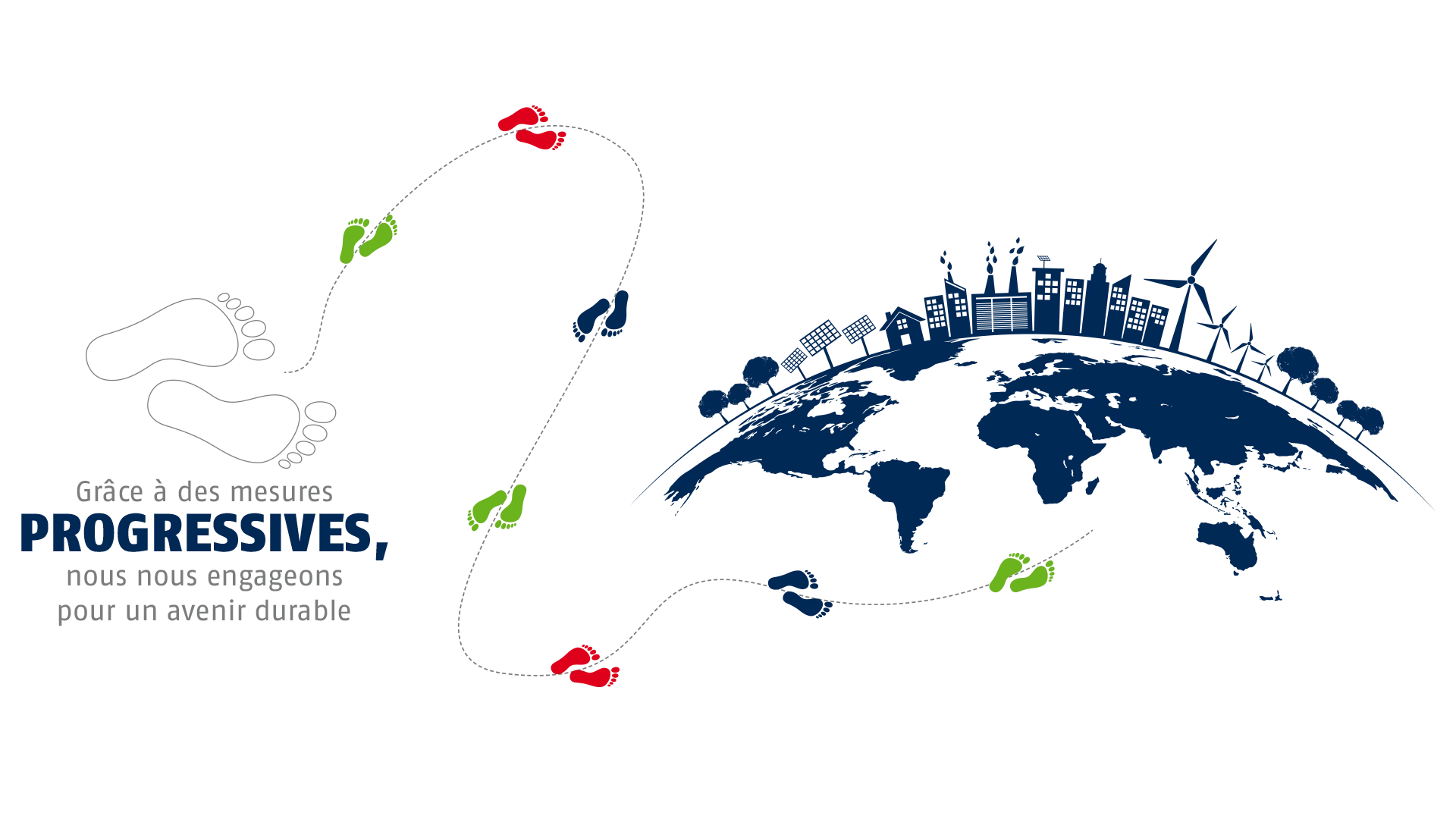 Schrittweise in einer nachhaltige Zukunft