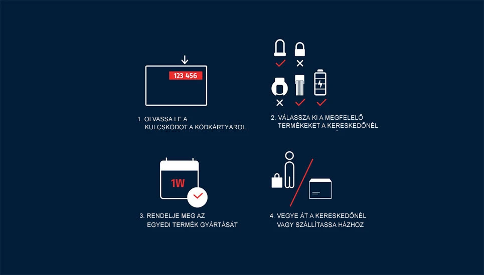 Hogyan működik A ONE KEY,  azaz egy kulcs rendszer?  ©ABUS