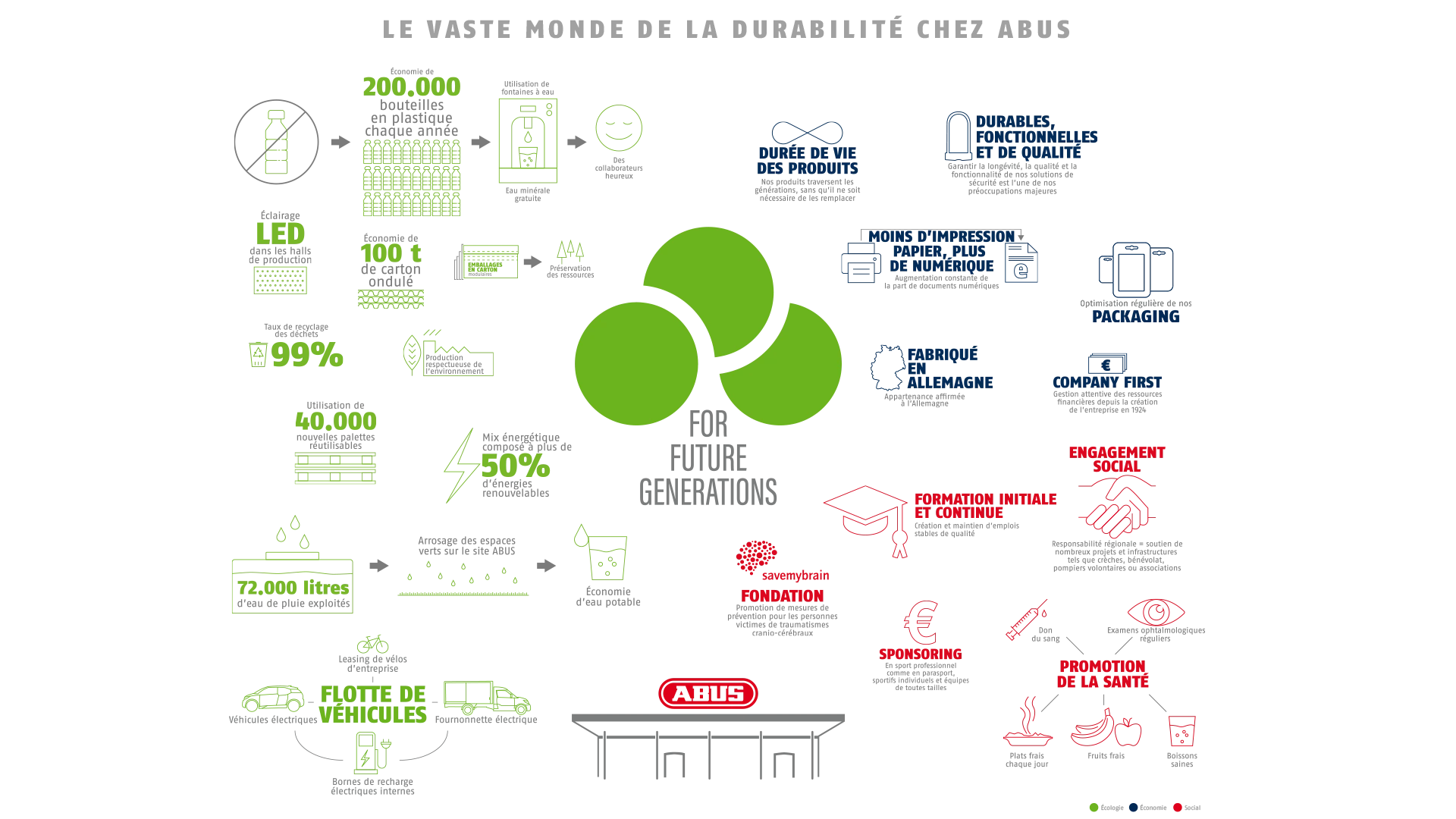 Infografiken im &Uuml;berblick
