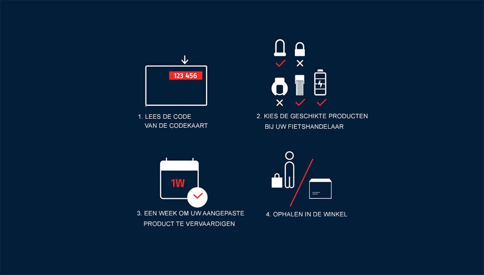 Hoe werkt het? ©ABUS