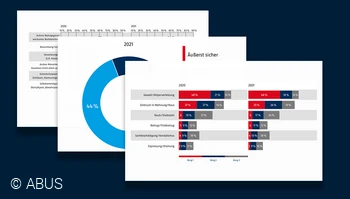 Laden Sie hier die Grafiken zur Sicherheitsstudie 2021 im png Format herunter © ABUS