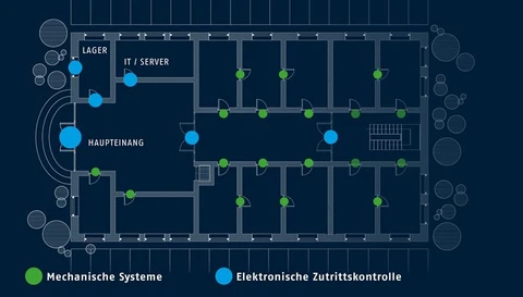 Grundriß eines Firmengebäudes mit Einsatz einer Kombination aus mechanischer und elektronischer Zutrittskontrolle