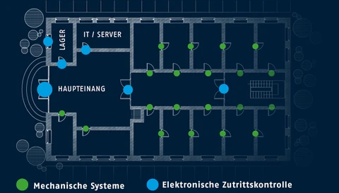 Grundriß eines Firmengebäudes mit Einsatz einer Kombination aus mechanischer und elektronischer Zutrittskontrolle