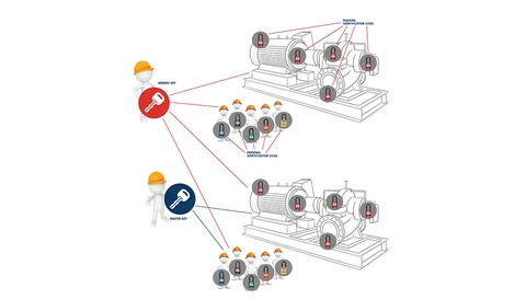Learn more about the advantages of key systems in the LoTo area © ABUS