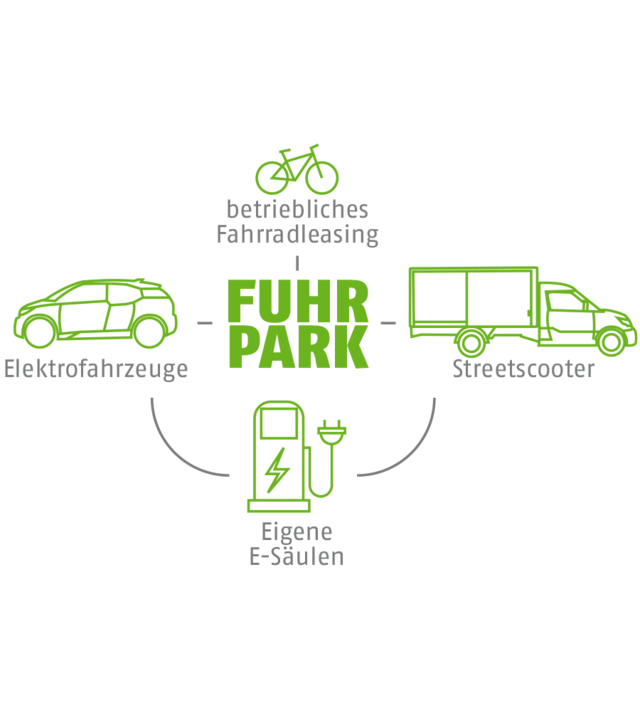 Fuhrpark
