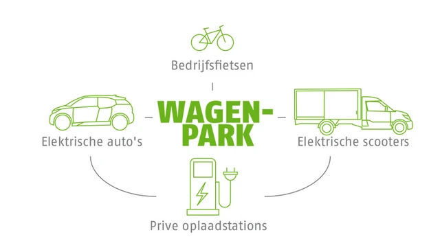 ABUS WAGENPARK