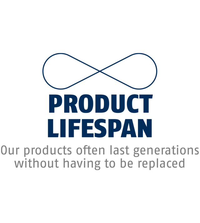 Product Life