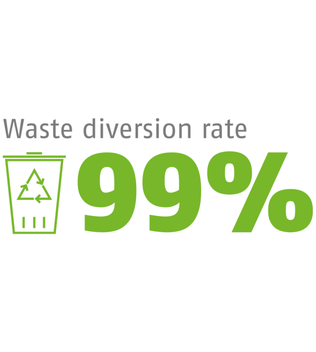 Waste Diversion