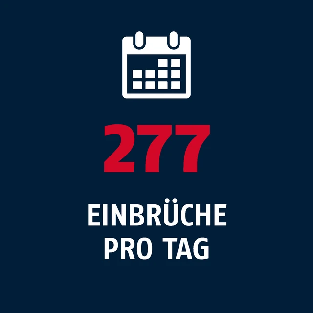 277 Einbrüche pro Tag mit Kalender-Symbol © Abus