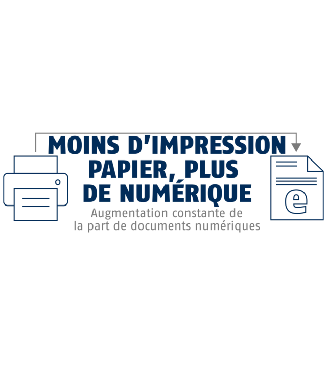 Numérisation