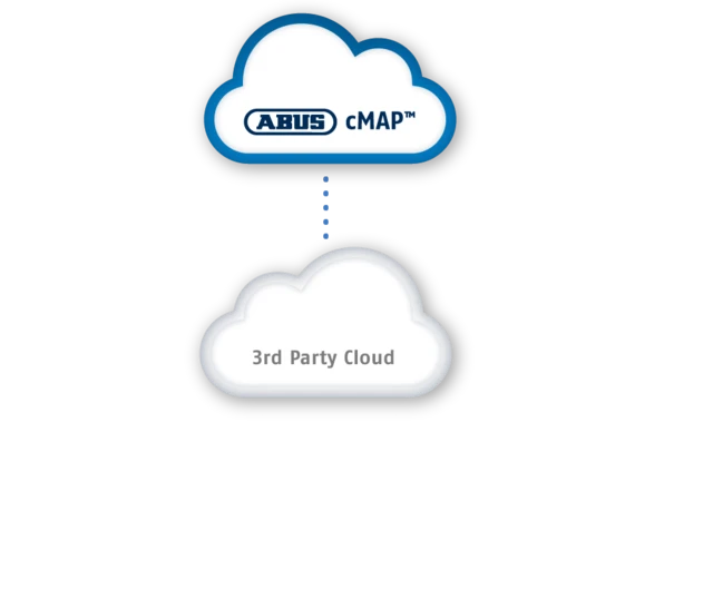 The cMAP-Cloud © ABUS