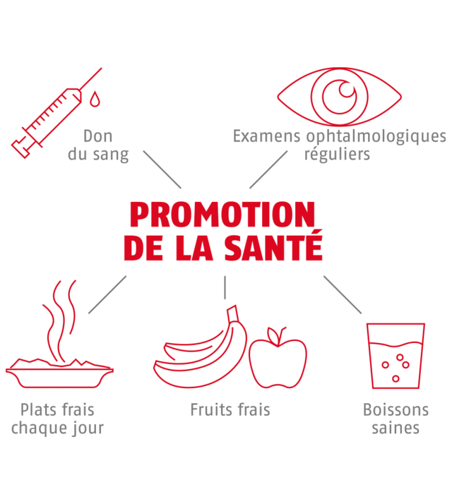 Promotion de la santé