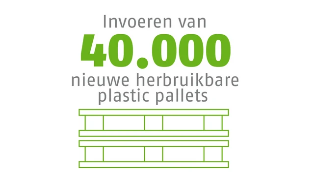 Herbruikbare pallets