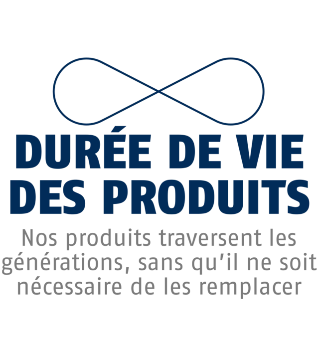 Durée de vie des produits