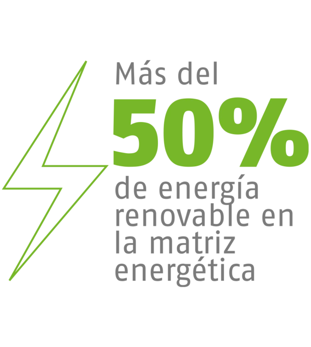 Energía