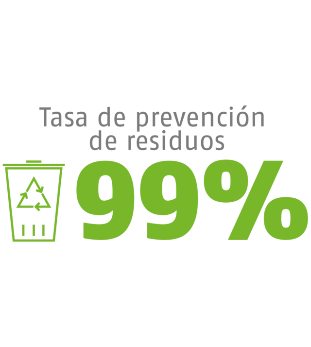 Prevención de resduos