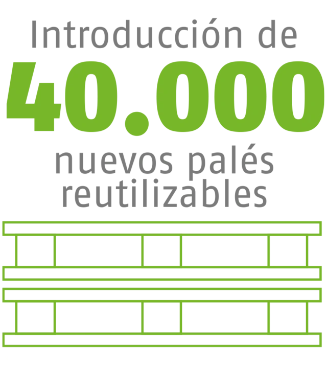 Palés reutilizables