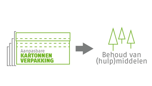 Kartonnen verpakkingen