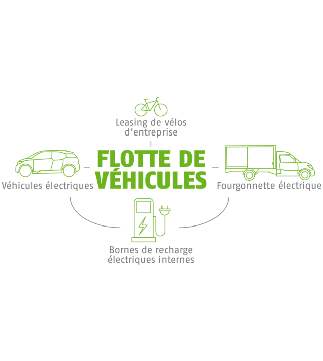 Flotte de véhicules ABUS