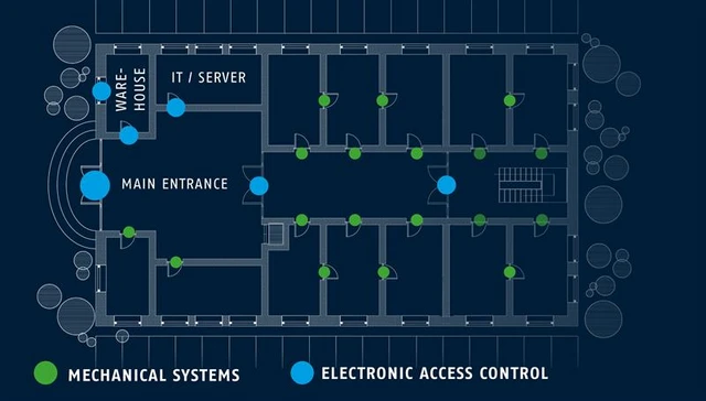 Floor plan of a company building with a combination of mechanical and electronic access control