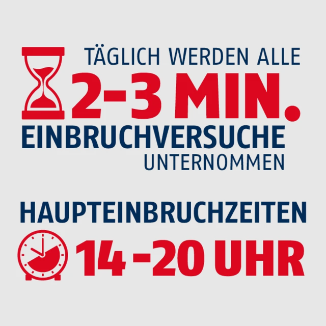 Alle 2–3 Minuten ein Einbruchsversuch – Hauptzeit 14–20 Uhr © Abus