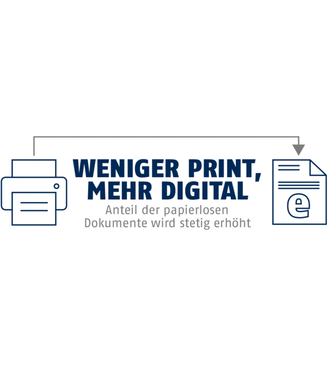 Weniger Print, mehr Digital