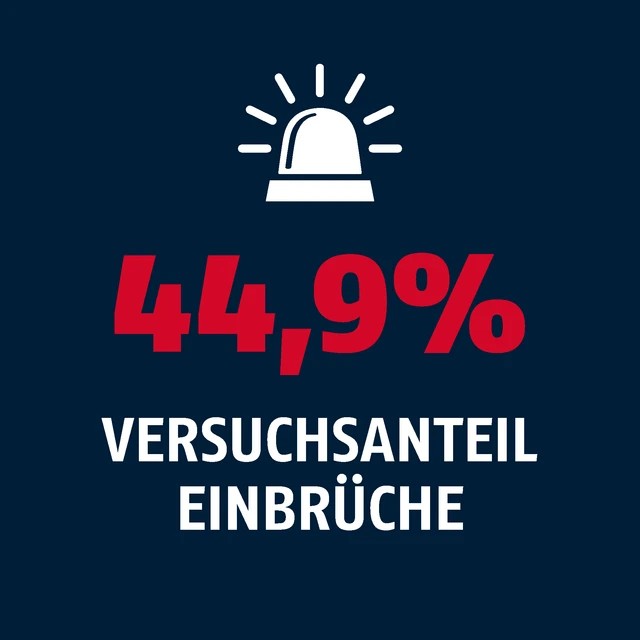 44,9 % Einbruchsversuche mit Alarm-Symbol © Abus
