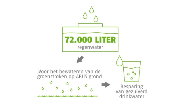 REGENWATER