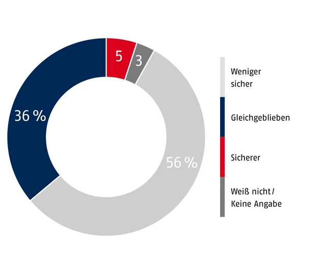 Das Sicherheitsgefühl der Deutschen 2024 © ABUS