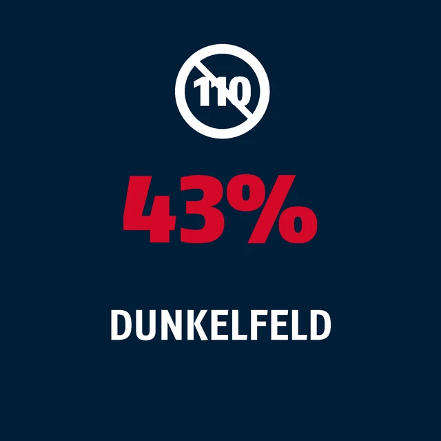 43 % Dunkelfeld bei Einbrüchen mit durchgestrichenem Haus-Icon © Abus