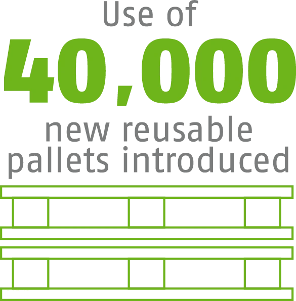reusable pallets