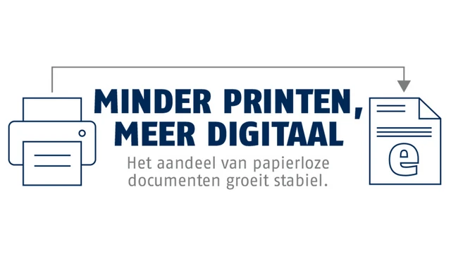 DIGITALISERING
