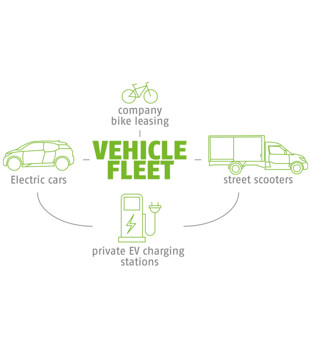 ABUS vehicle fleet