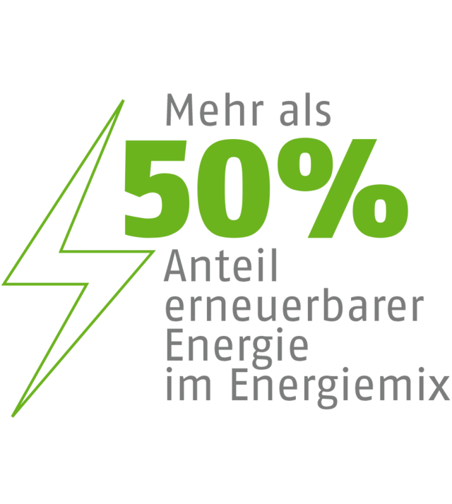 Energiemix