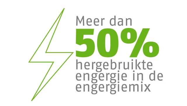 ENERGIE